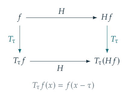 Figure 2.8 · Fourier and Convolution — approved book figure