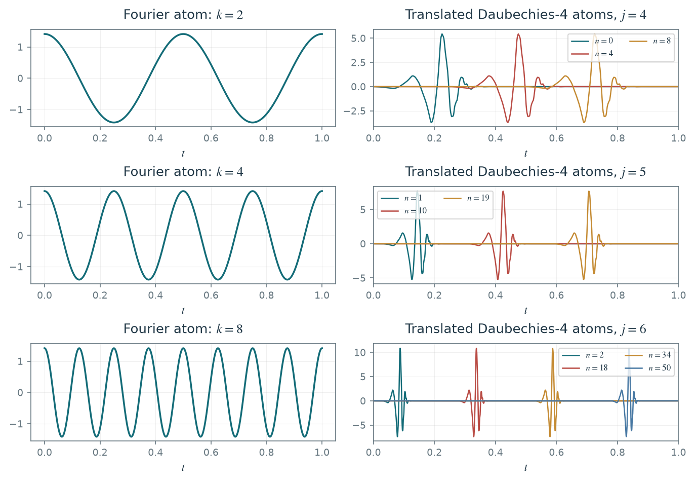 Figure 2.1 · Fourier and Convolution — approved book figure