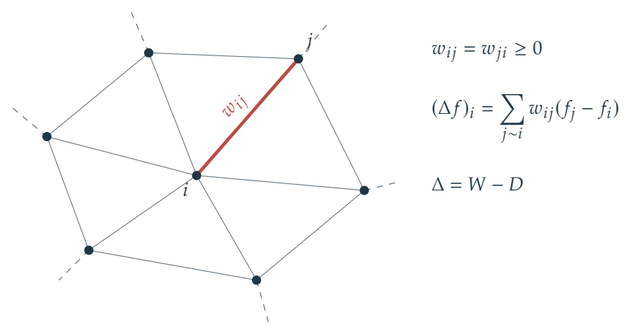 Figure 2.22 · Fourier and Convolution — approved book figure