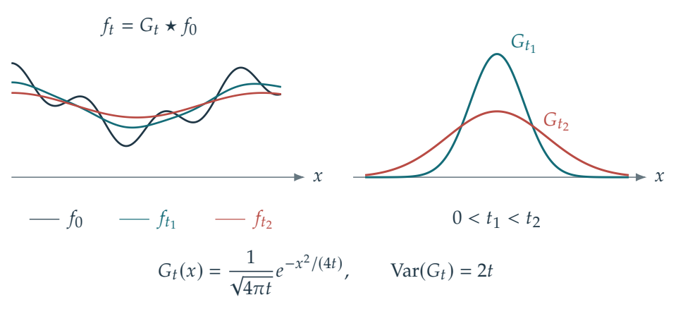 Figure 2.18 · Fourier and Convolution — approved book figure