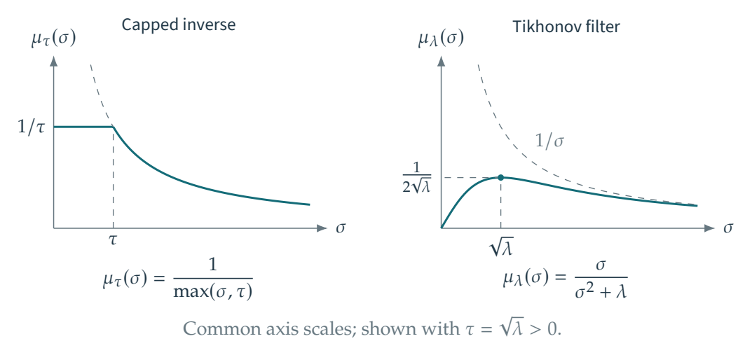 Figure 9.2 · Inverse Problems — approved book figure