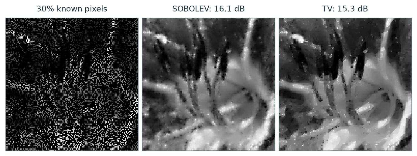 Figure 9.6 · Inverse Problems — approved book figure