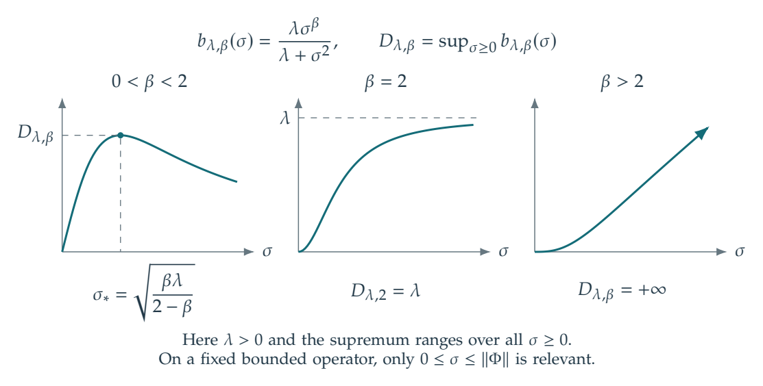 Figure 9.3 · Inverse Problems — approved book figure