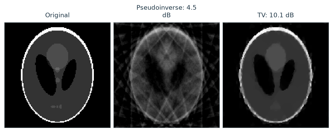 Figure 9.10 · Inverse Problems — approved book figure