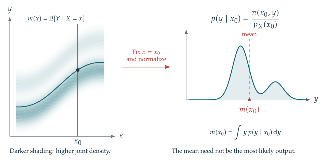 Figure 13.11 · Basics of Machine Learning — approved book figure