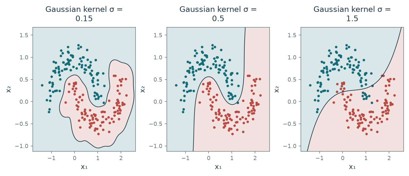 Figure 13.21 · Basics of Machine Learning — approved book figure