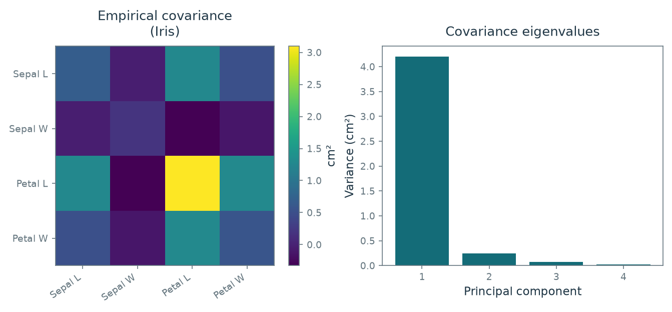 Figure 13.1 · Basics of Machine Learning — approved book figure