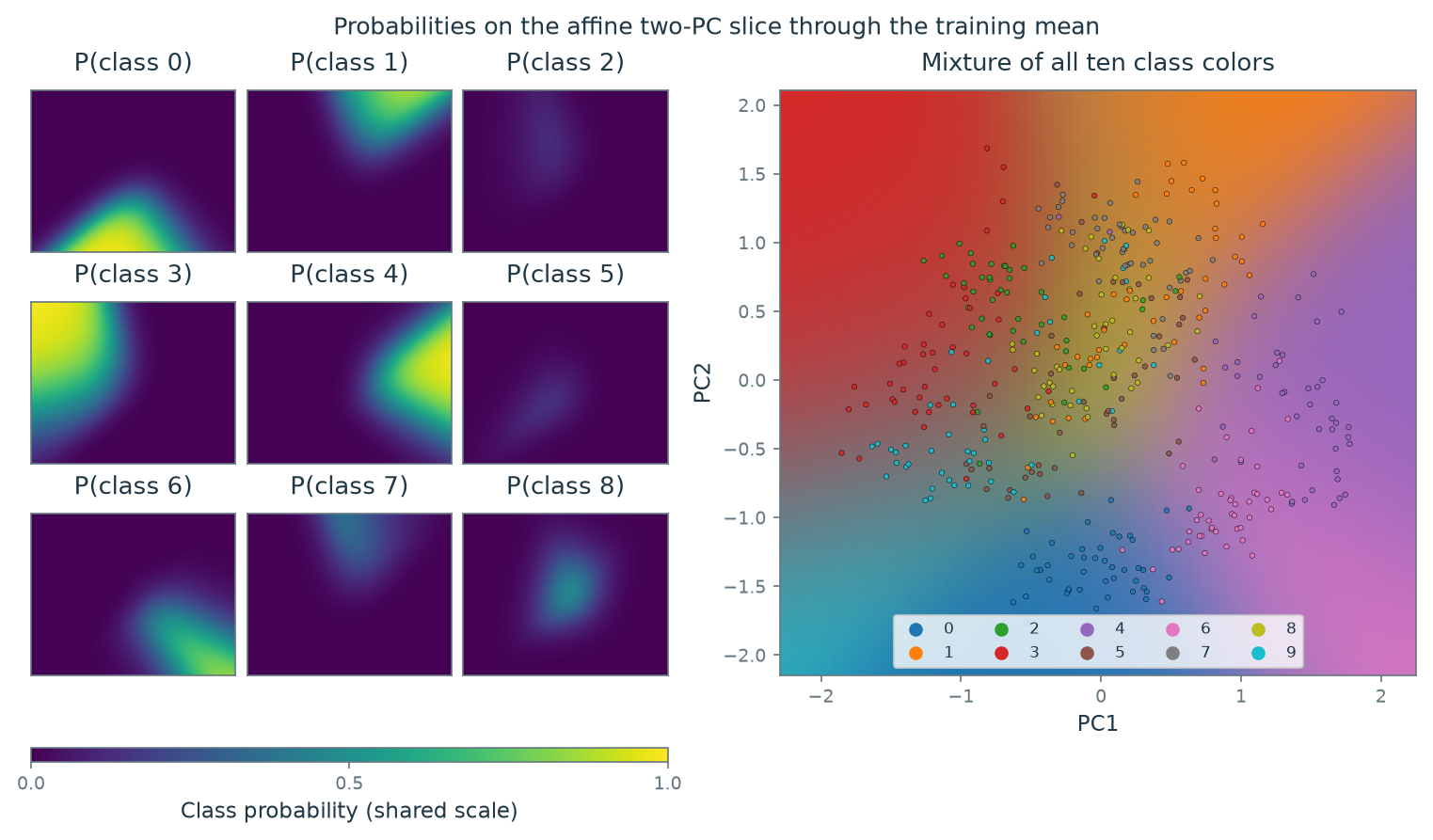Figure 13.19 · Basics of Machine Learning — approved book figure