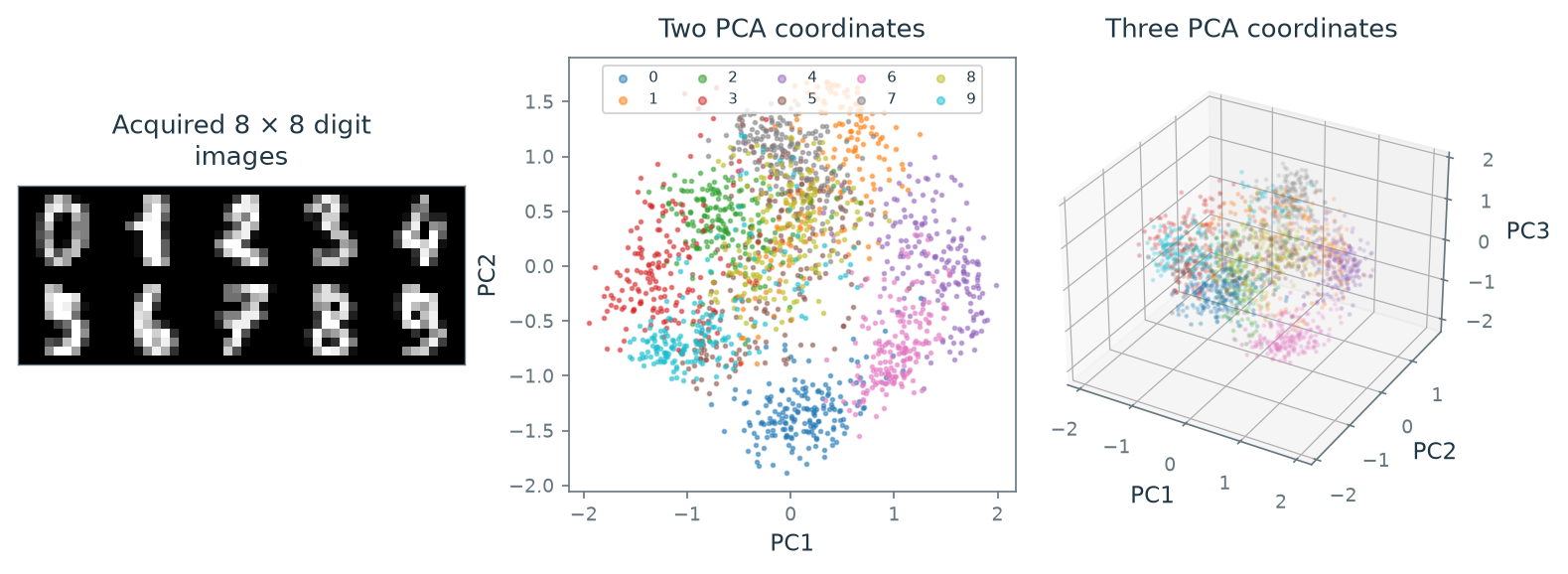 Figure 13.18 · Basics of Machine Learning — approved book figure