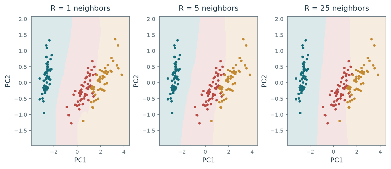 Figure 13.14 · Basics of Machine Learning — approved book figure