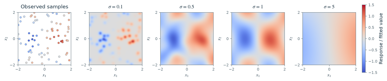 Figure 13.20 · Basics of Machine Learning — approved book figure