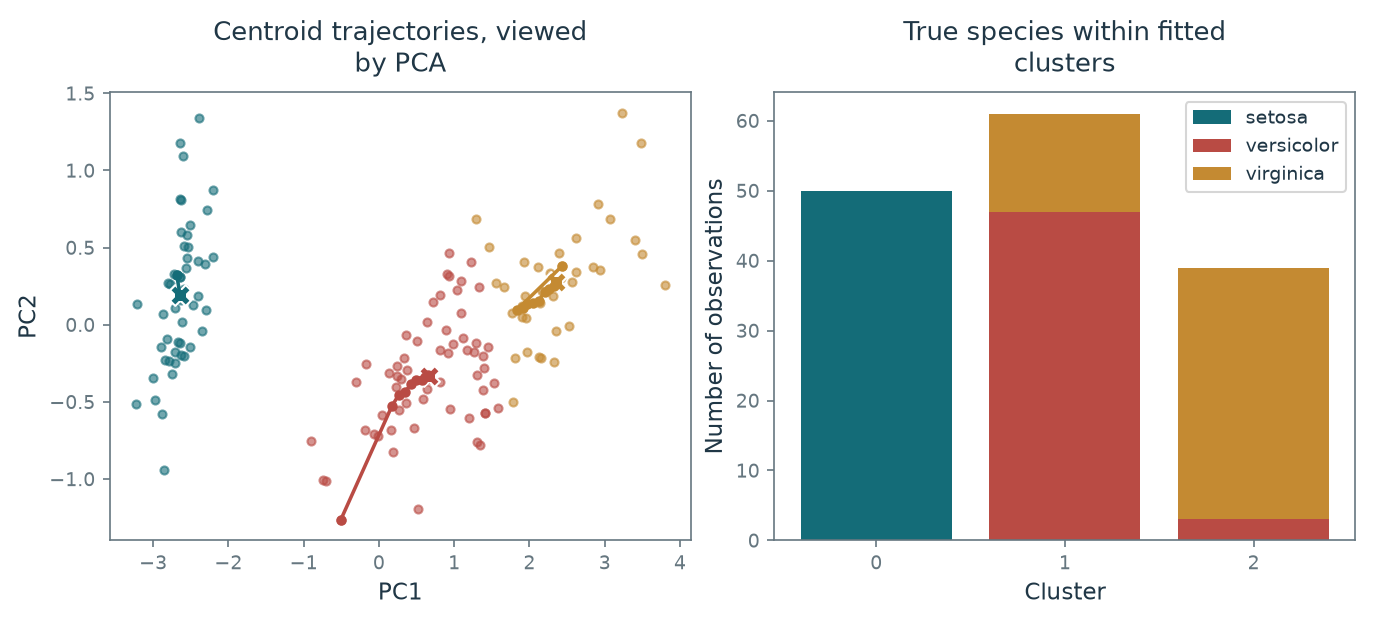 Figure 13.8 · Basics of Machine Learning — approved book figure