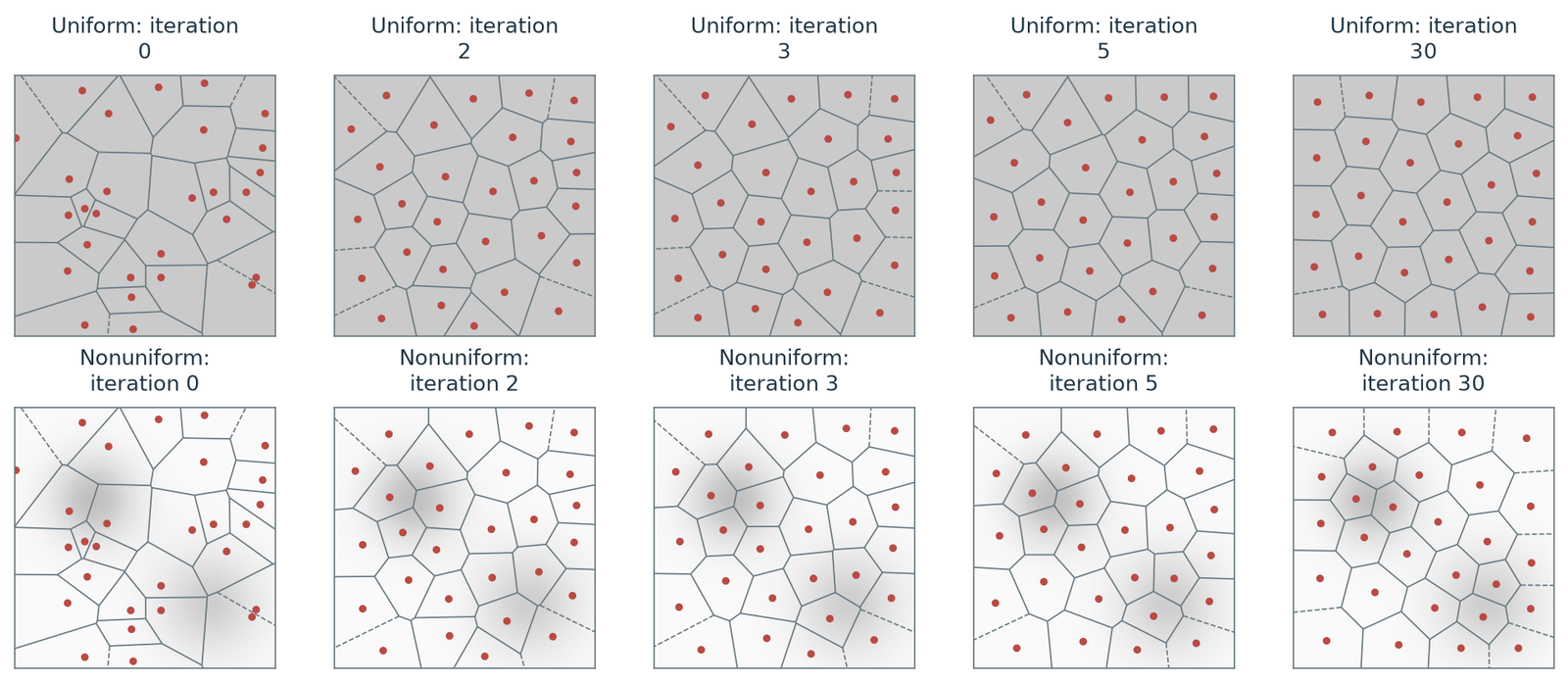 Figure 13.9 · Basics of Machine Learning — approved book figure