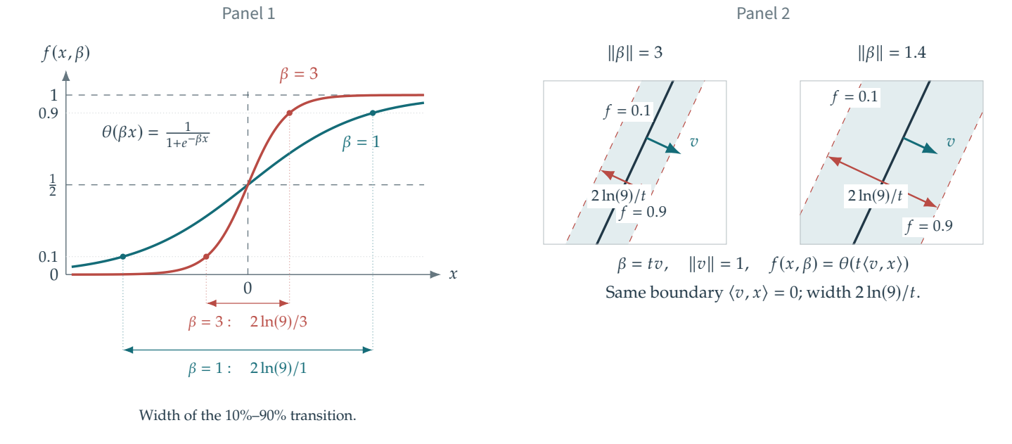 Figure 13.15 · Basics of Machine Learning — approved book figure