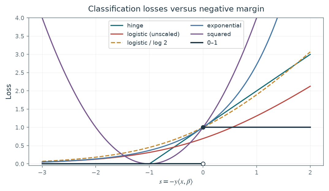 Figure 13.16 · Basics of Machine Learning — approved book figure