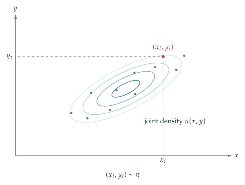 Figure 13.10 · Basics of Machine Learning — approved book figure