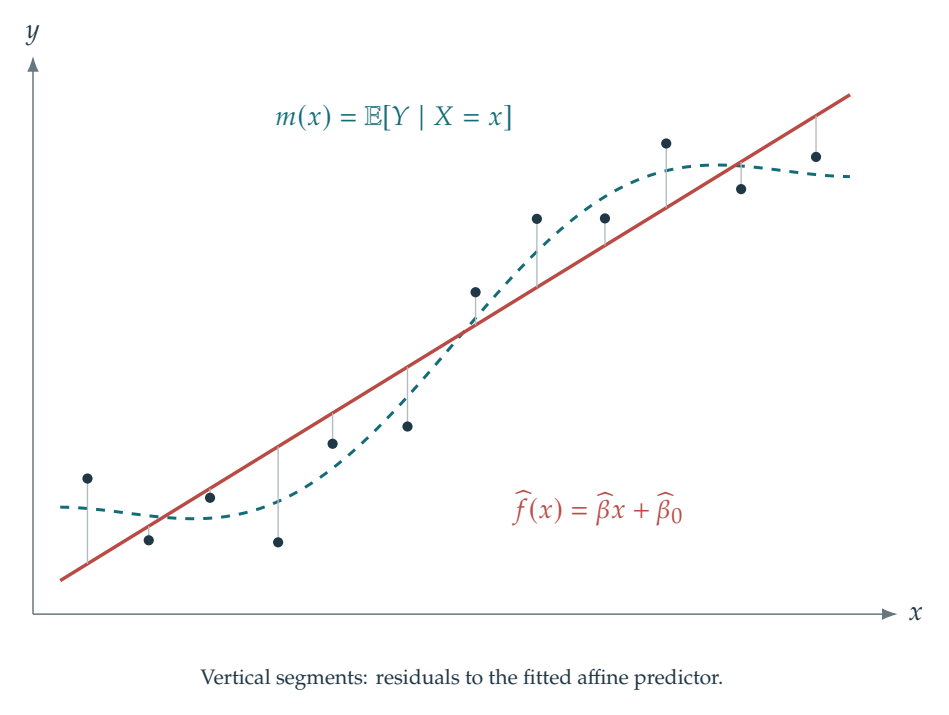 Figure 13.12 · Basics of Machine Learning — approved book figure