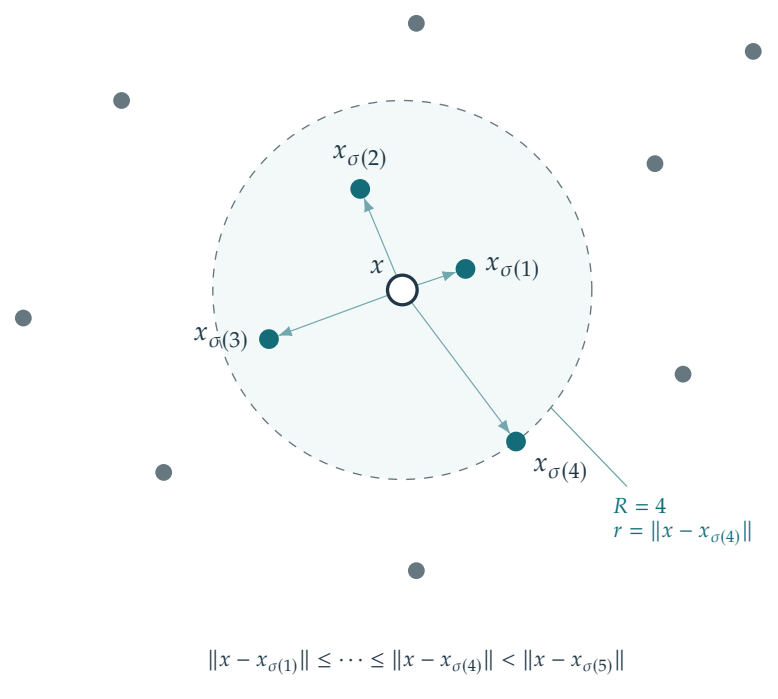 Figure 13.13 · Basics of Machine Learning — approved book figure