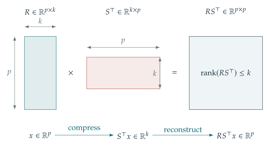 Figure 13.5 · Basics of Machine Learning — approved book figure