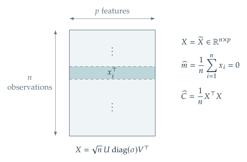 Figure 13.4 · Basics of Machine Learning — approved book figure