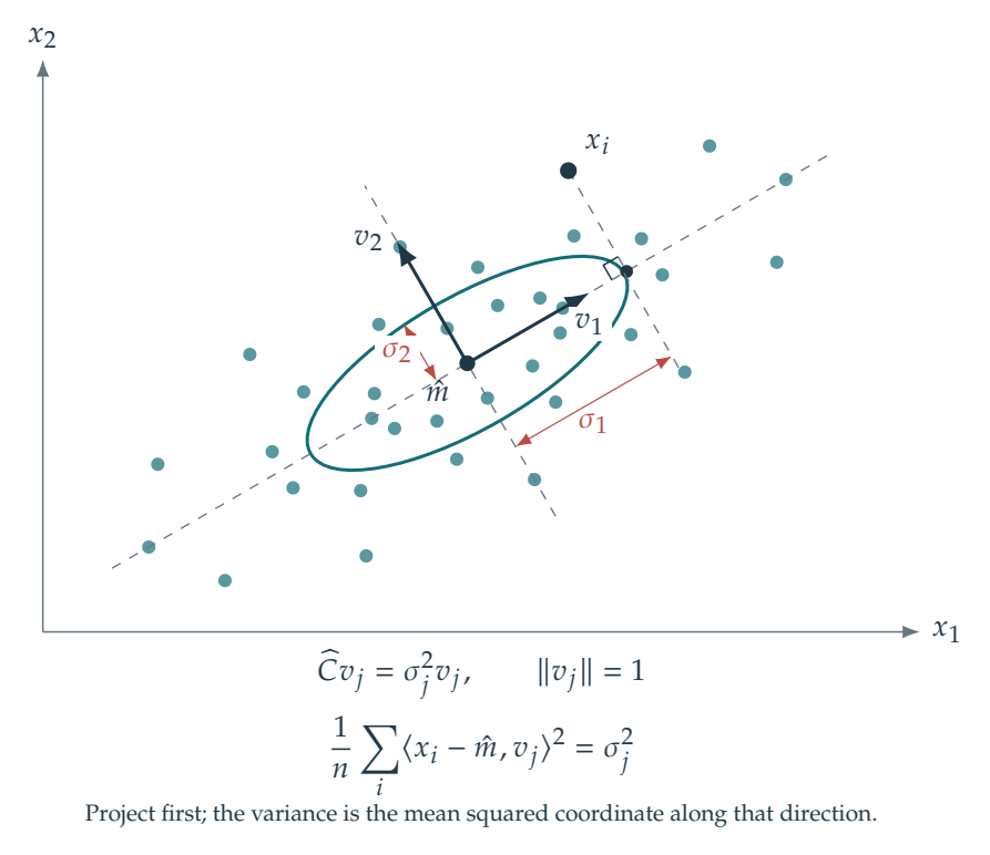 Figure 13.2 · Basics of Machine Learning — approved book figure