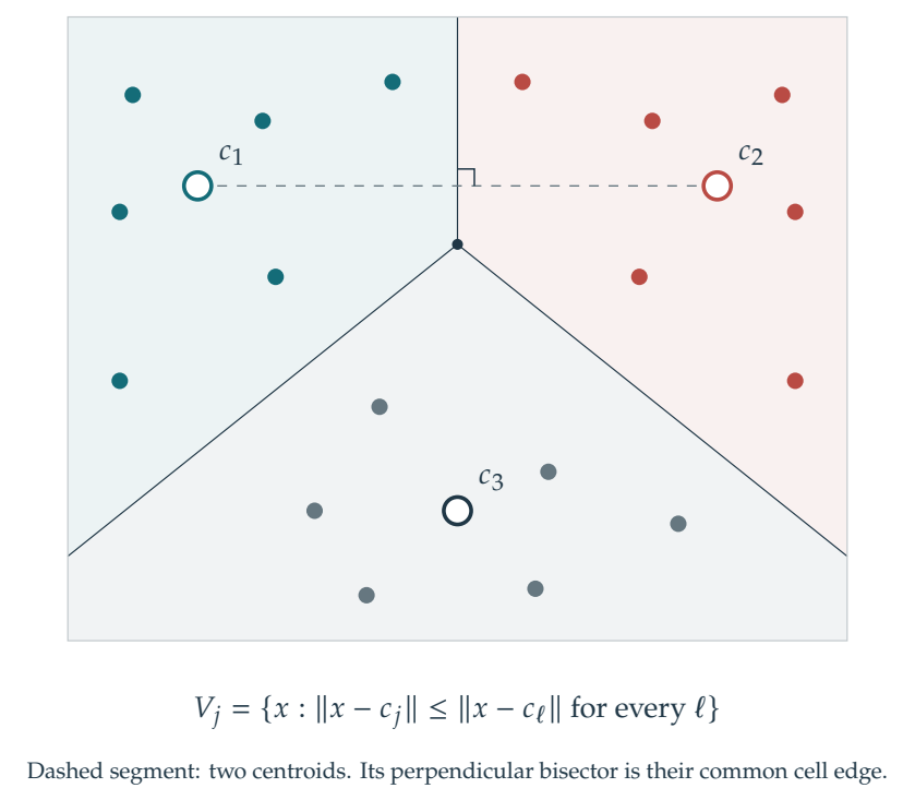 Figure 13.7 · Basics of Machine Learning — approved book figure