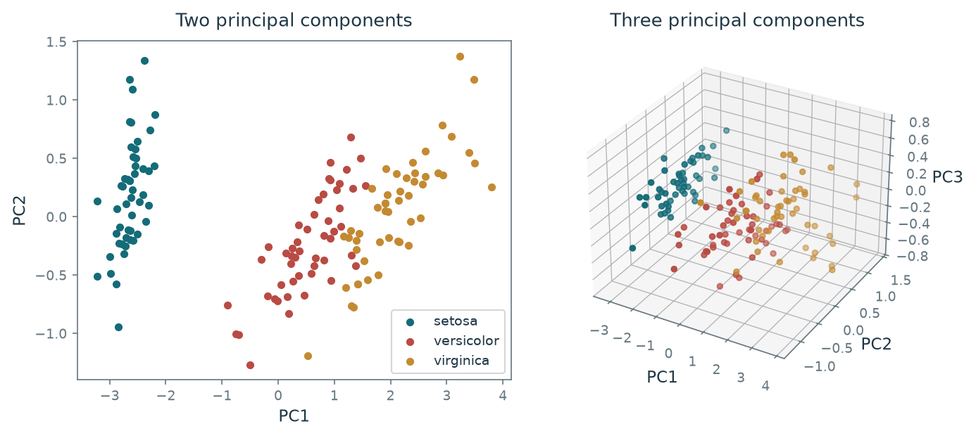 Figure 13.3 · Basics of Machine Learning — approved book figure