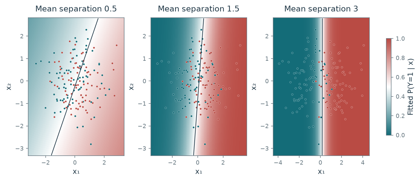 Figure 13.17 · Basics of Machine Learning — approved book figure