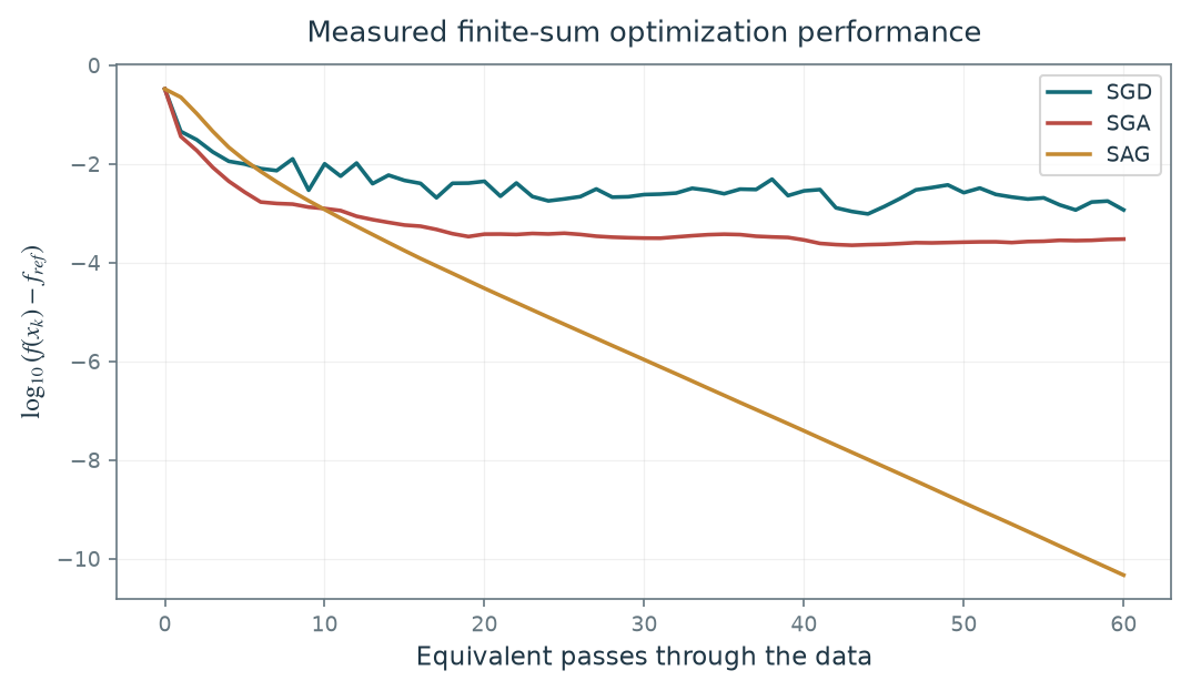 Figure 15.7 · Optimization \& Machine Learning: Advanced Topics — approved book figure