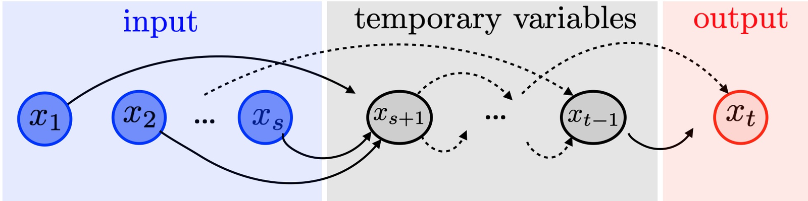 Figure 15.8 · Optimization \& Machine Learning: Advanced Topics — approved book figure