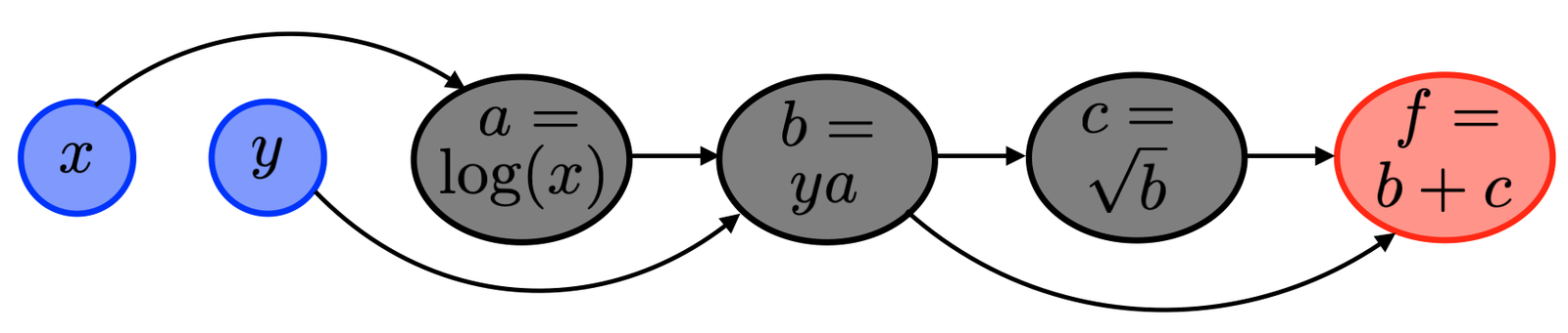 Figure 15.10 · Optimization \& Machine Learning: Advanced Topics — approved book figure
