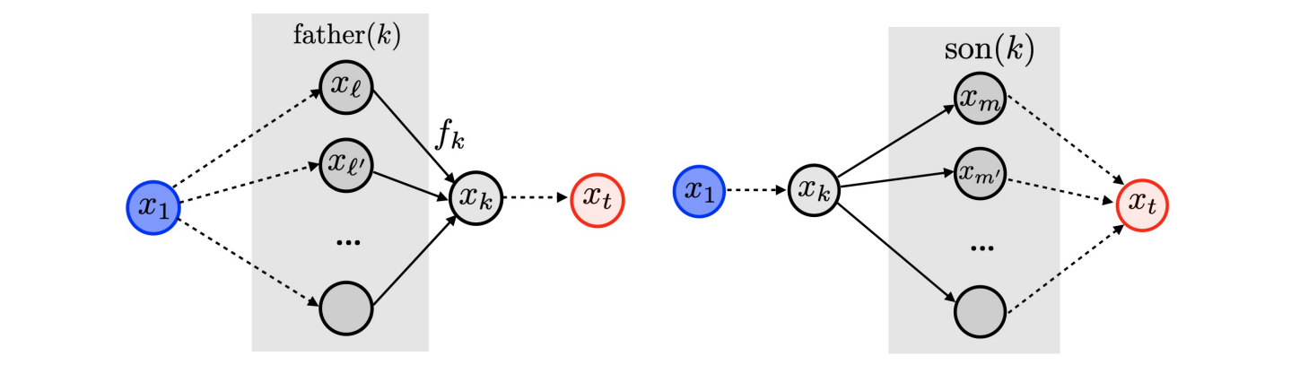 Figure 15.9 · Optimization \& Machine Learning: Advanced Topics — approved book figure