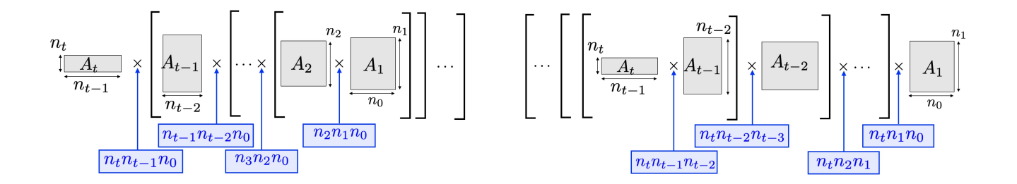 Figure 15.11 · Optimization \& Machine Learning: Advanced Topics — approved book figure