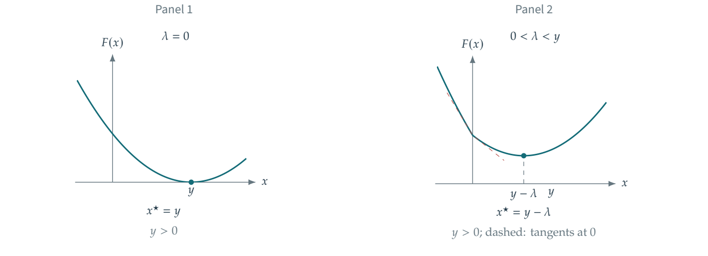 Figure 15.2 · Optimization \& Machine Learning: Advanced Topics — approved book figure