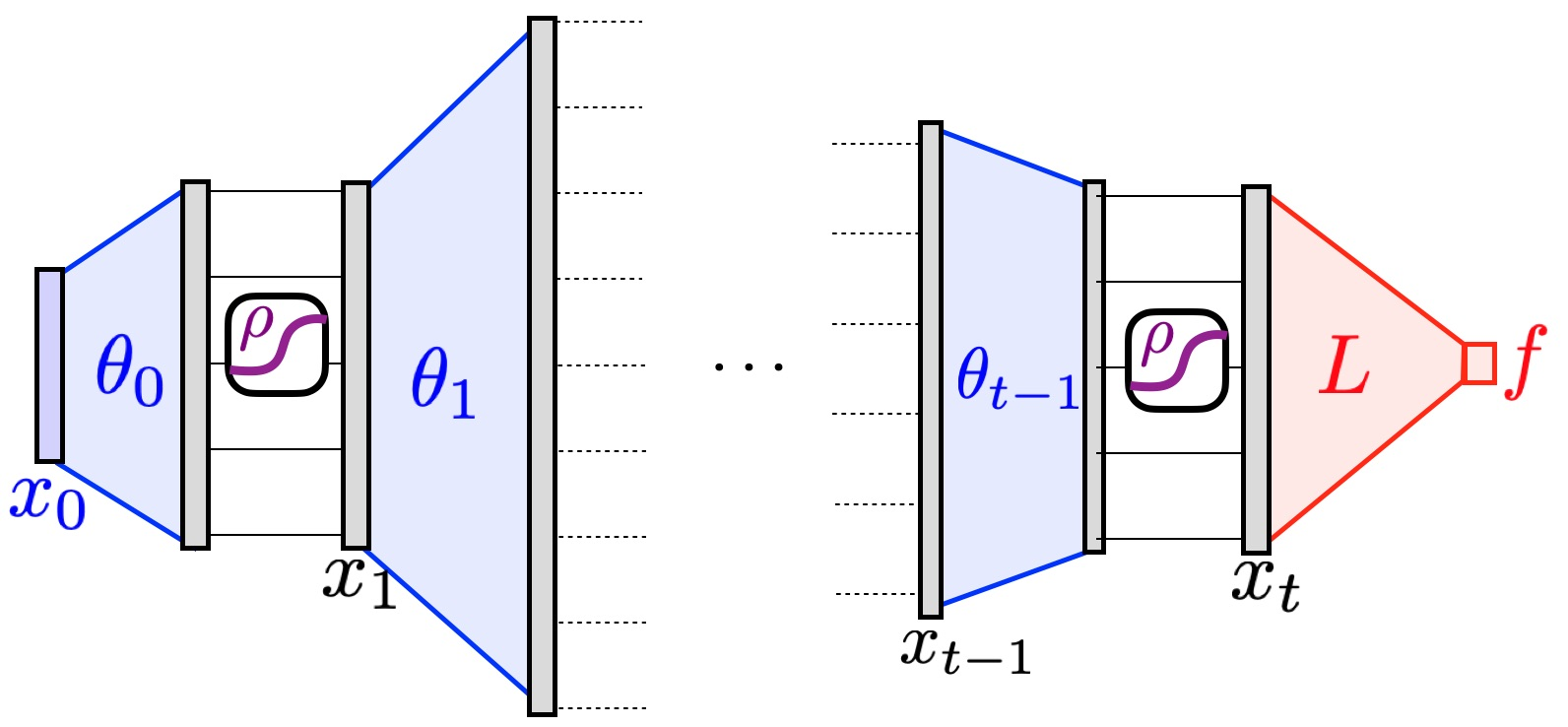 Figure 15.13 · Optimization \& Machine Learning: Advanced Topics — approved book figure
