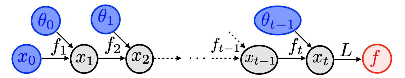 Figure 15.12 · Optimization \& Machine Learning: Advanced Topics — approved book figure