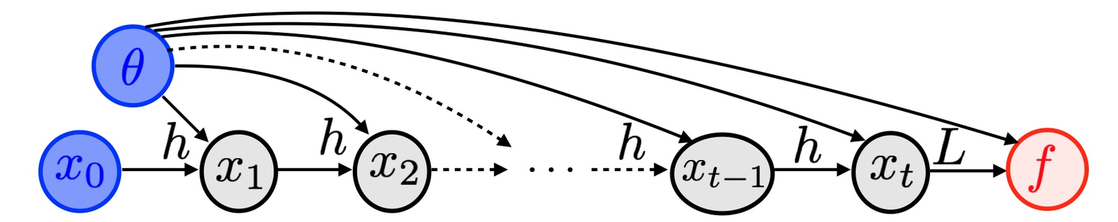 Figure 15.14 · Optimization \& Machine Learning: Advanced Topics — approved book figure
