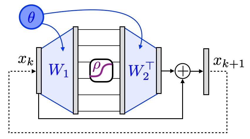 Figure 15.15 · Optimization \& Machine Learning: Advanced Topics — approved book figure