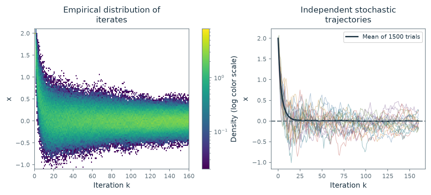 Figure 15.5 · Optimization \& Machine Learning: Advanced Topics — approved book figure