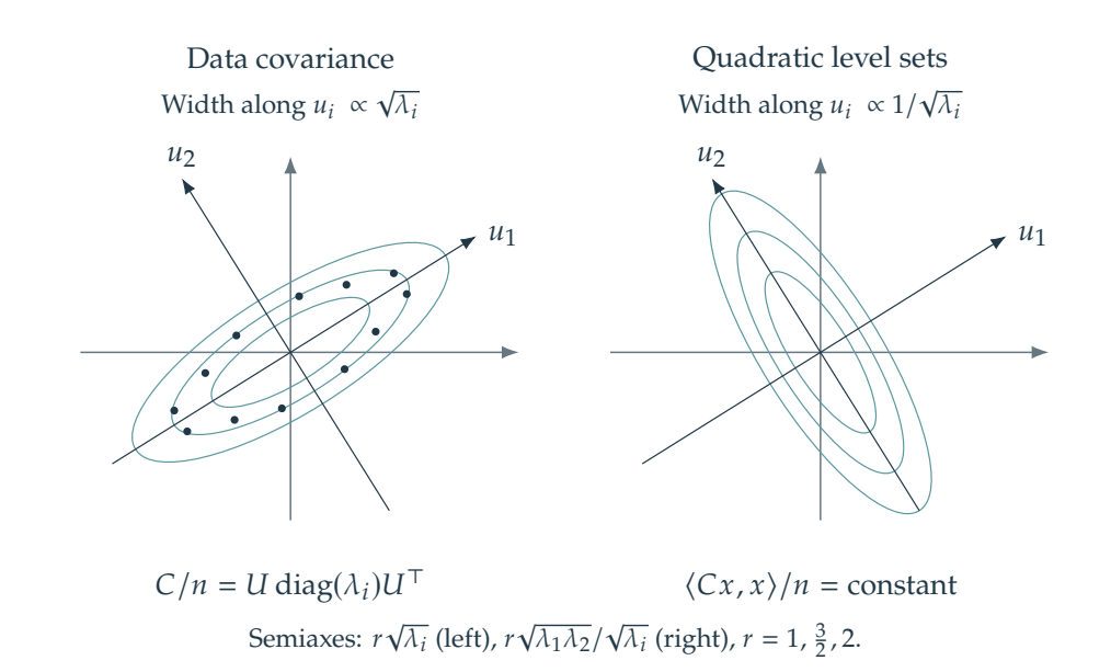 Figure 14.8 · Optimization \& Machine Learning: Smooth Optimization — approved book figure