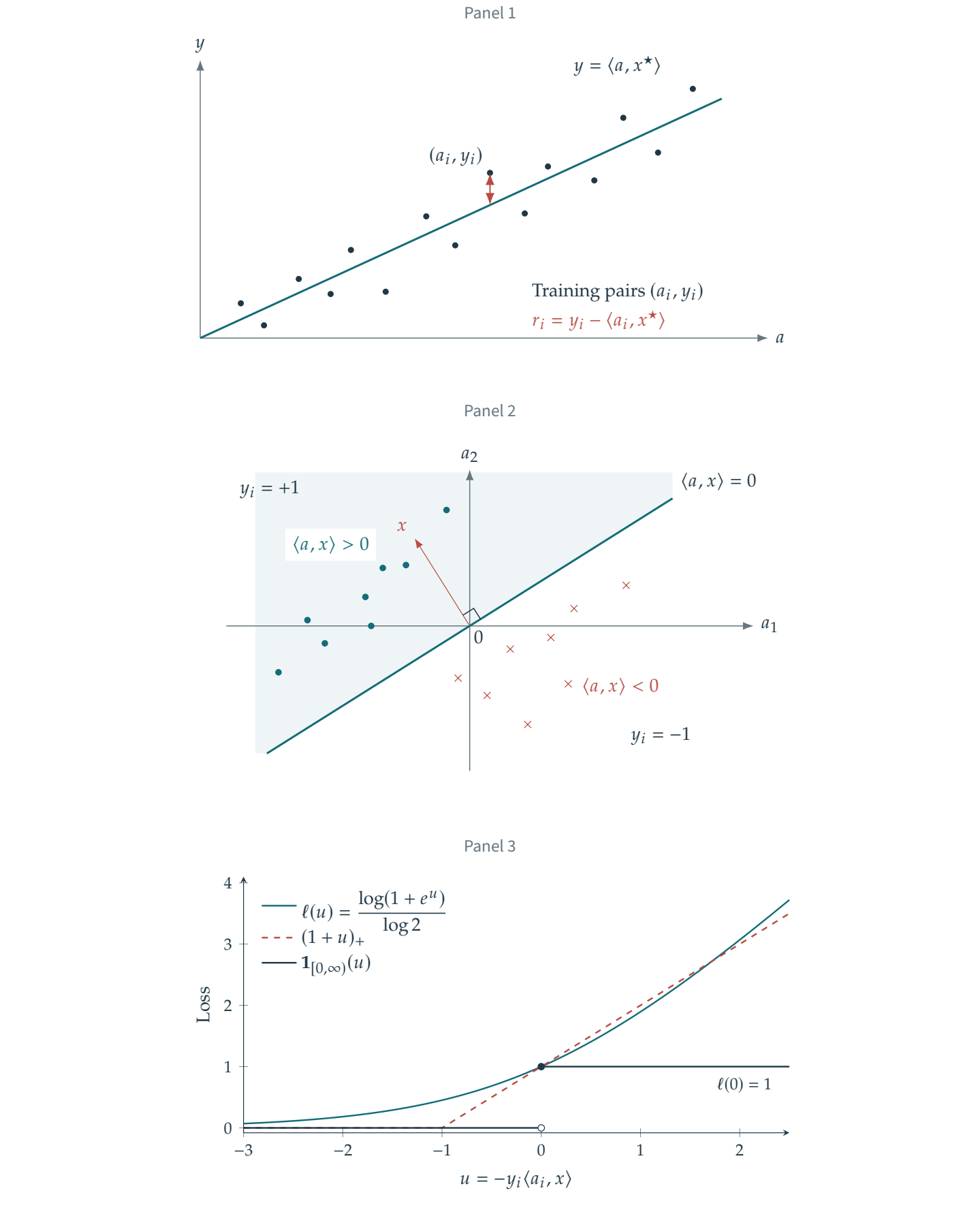 Figure 14.1 · Optimization \& Machine Learning: Smooth Optimization — approved book figure