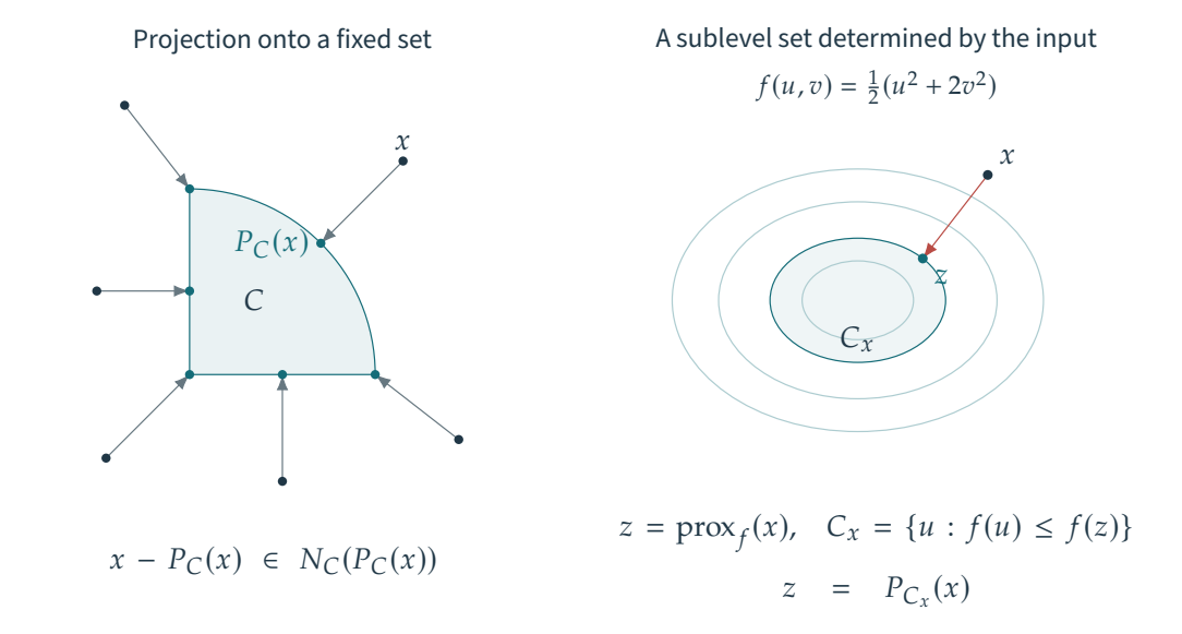 Figure 19.1 · Nonsmooth Convex Optimization — approved book figure