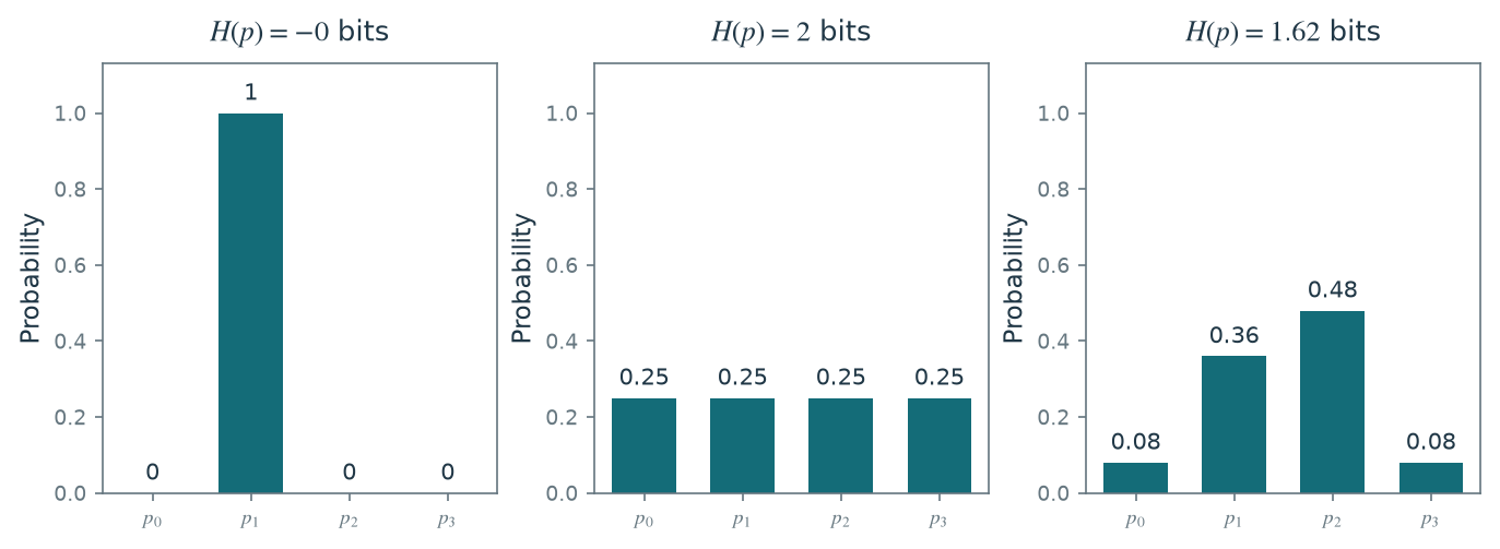 Figure 3.3 · Shannon Coding Theory — approved book figure
