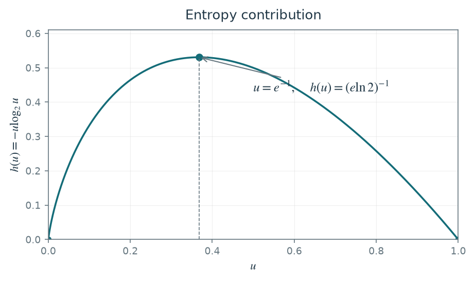 Figure 3.2 · Shannon Coding Theory — approved book figure