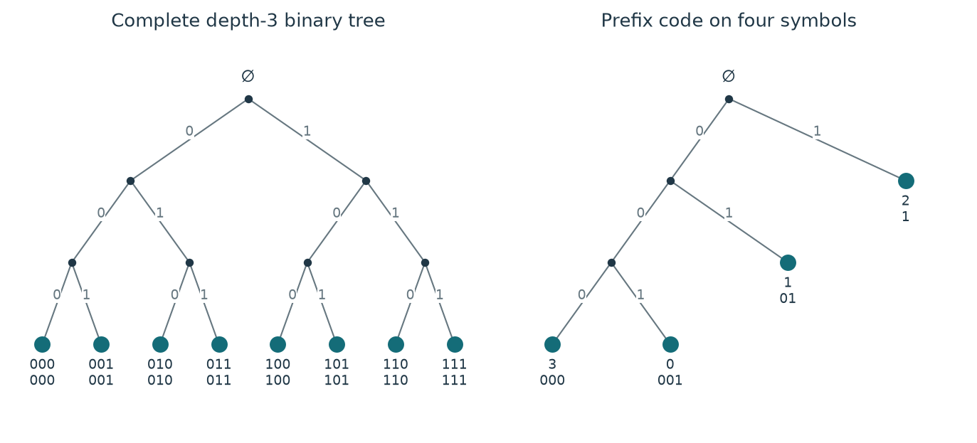 Figure 3.1 · Shannon Coding Theory — approved book figure