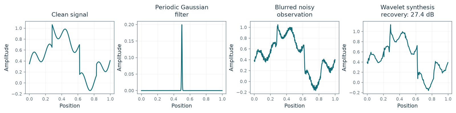 Figure 10.7 · Sparse Regularization — approved book figure