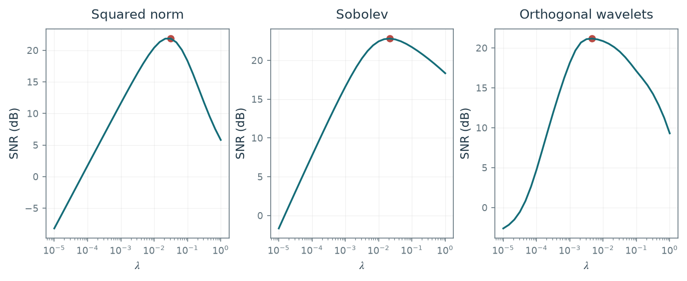 Figure 10.9 · Sparse Regularization — approved book figure