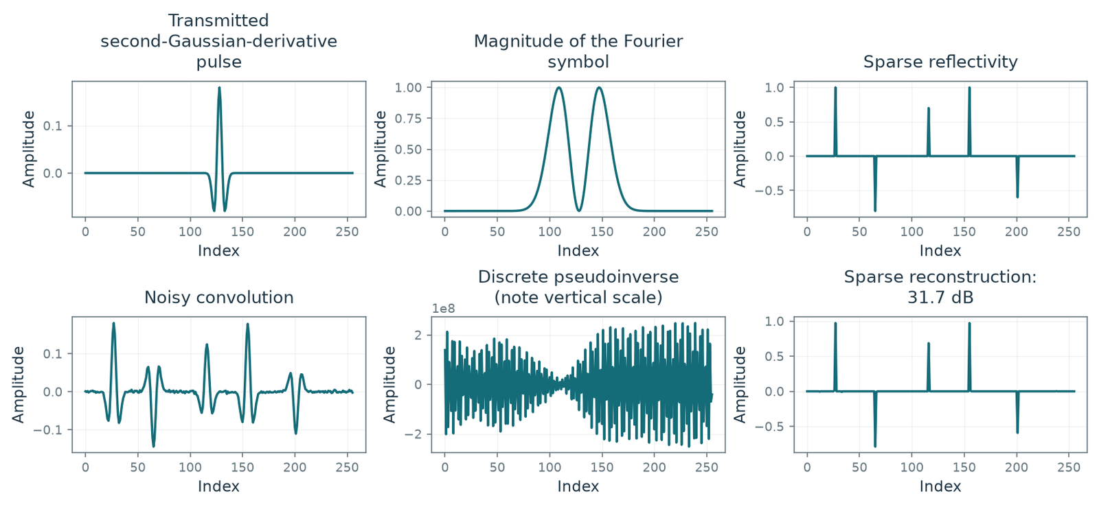 Figure 10.5 · Sparse Regularization — approved book figure