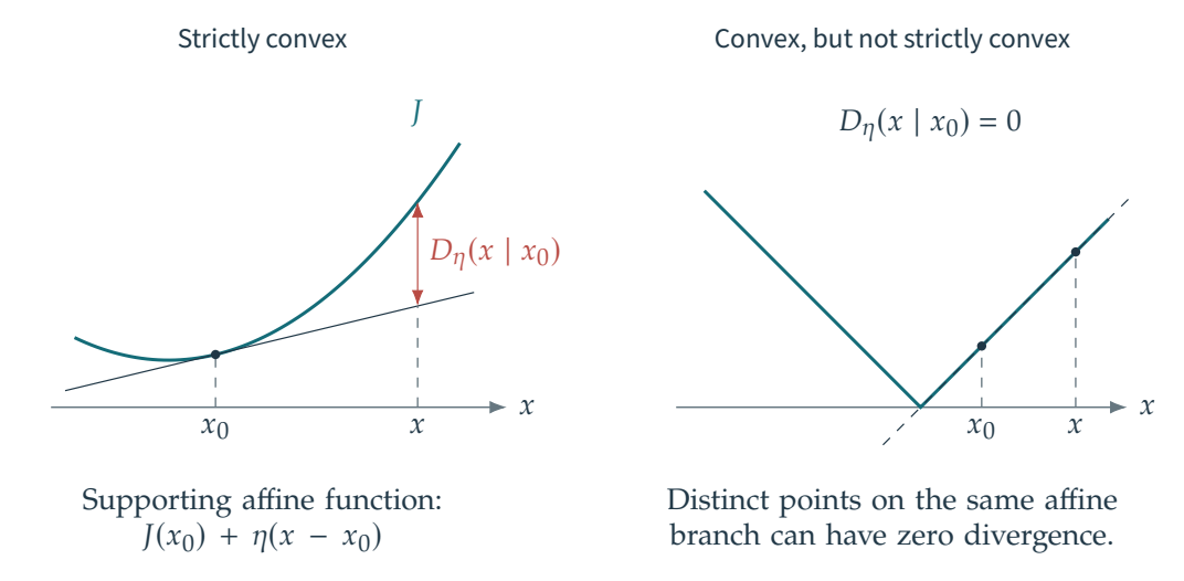 Figure 11.5 · Theory of Sparse Regularization — approved book figure