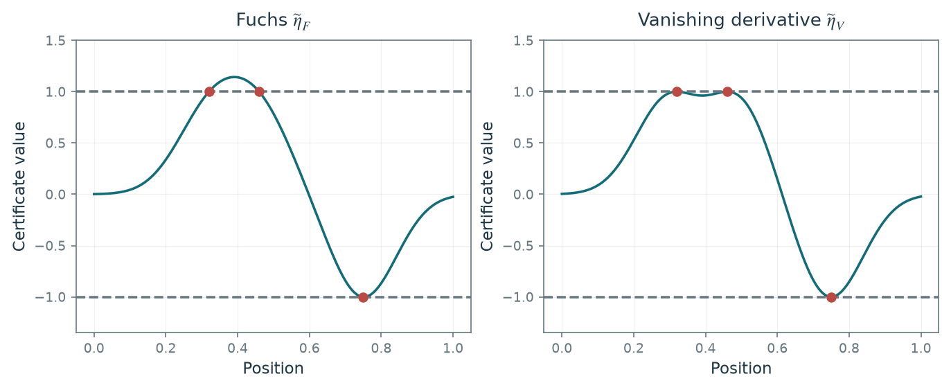 Figure 11.11 · Theory of Sparse Regularization — approved book figure